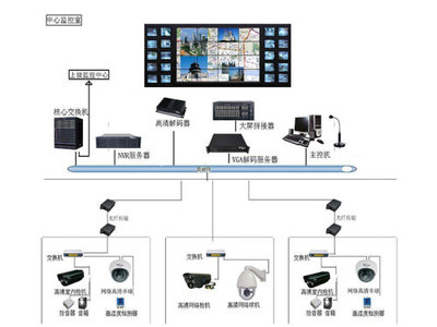 全方位安防监控产品展示 构建智能安全新时代